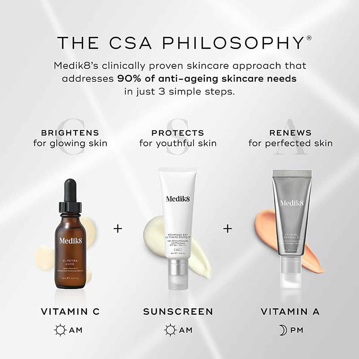 The CSA Philosophy: Vitamin C AM, Sunscreen AM, Vitamin A PM